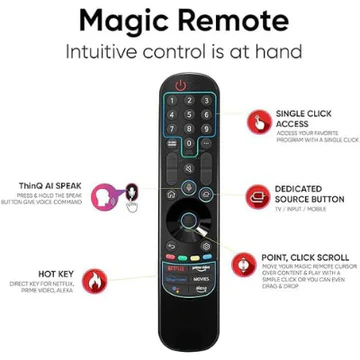 Remote Control Compatible with LG MR22GN (2022) with NFC